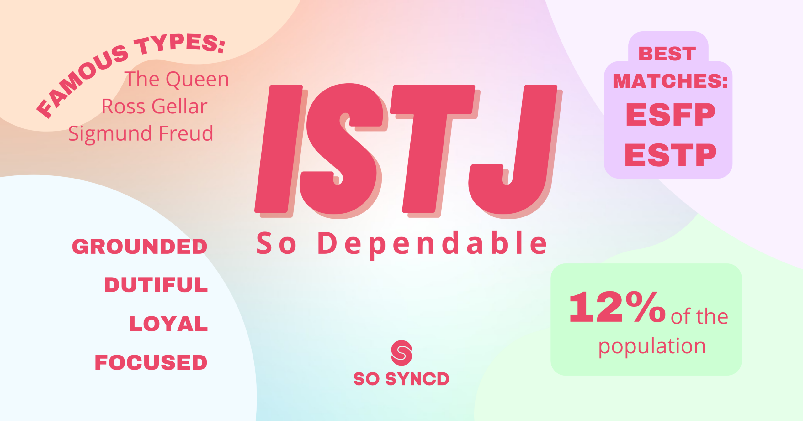 Gerome MBTI Personality Type: ISTJ or ISTP?