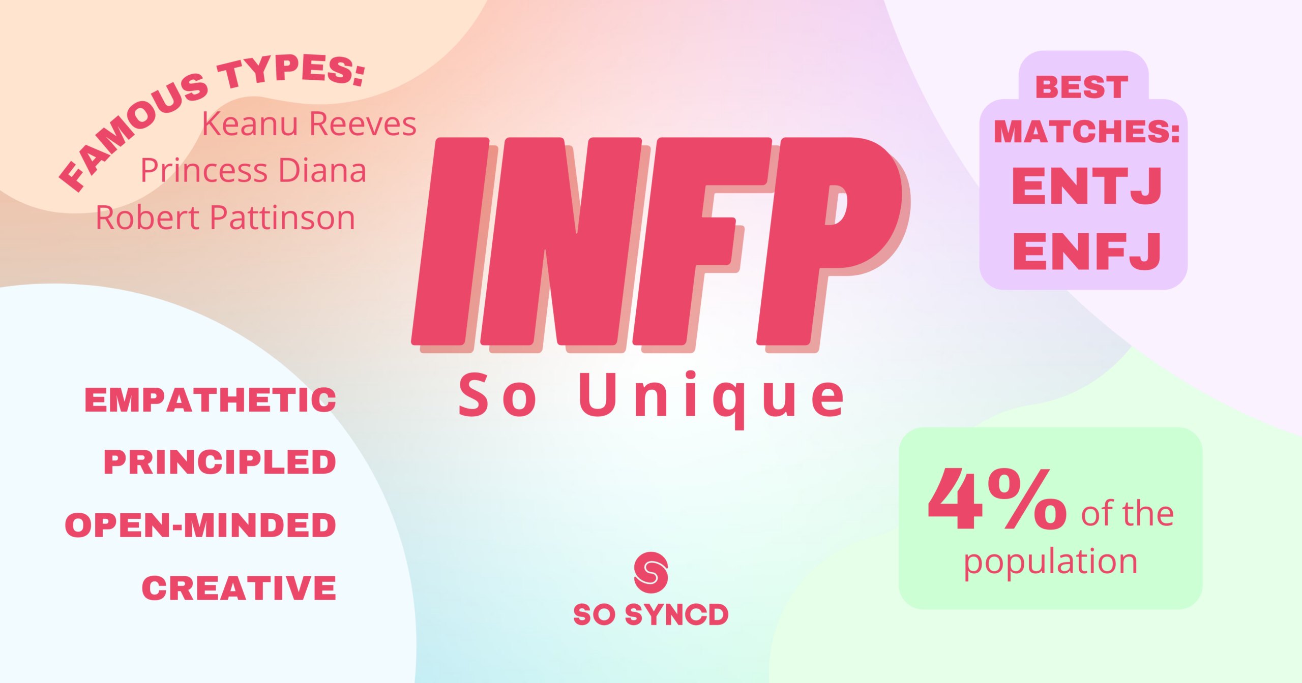 Infp