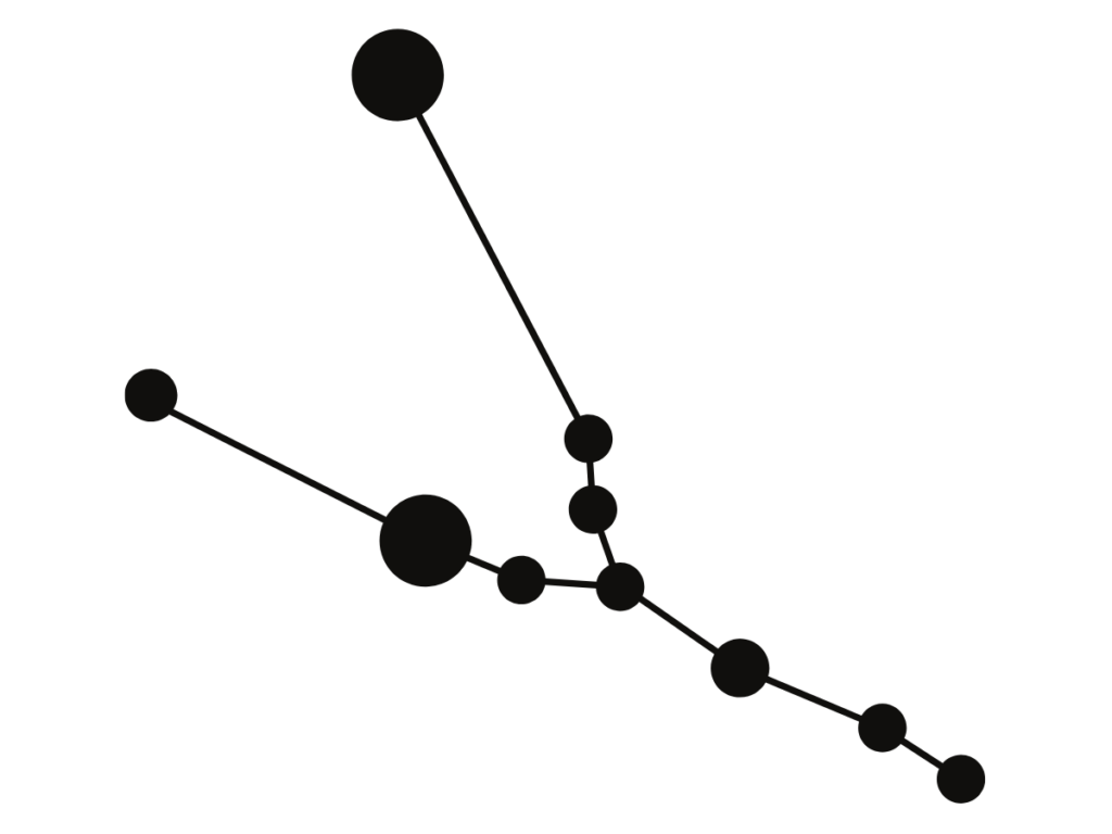 Keira Taurus Zodiac Sign