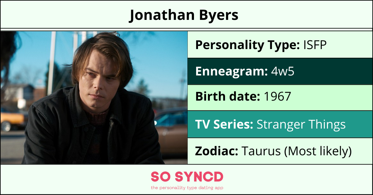 Jonathan Byers Personality Type