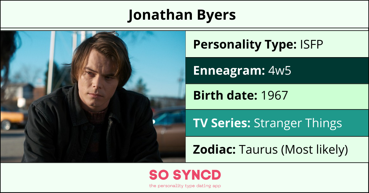 Jonathan Byers Personality Type, Zodiac Sign & Enneagram