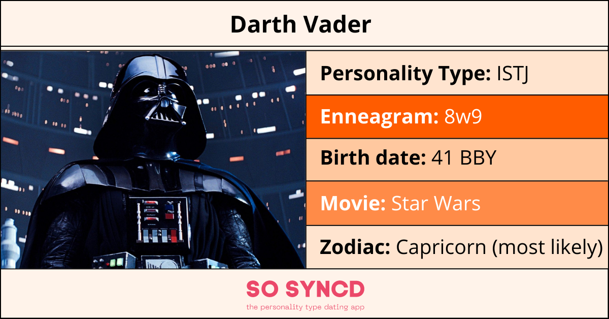 Star Wars MBTI Chart