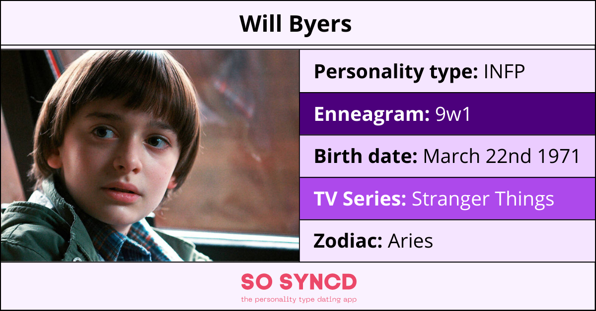 MBTI stuff- INFP — INFP TV characters Featuring Will Byers