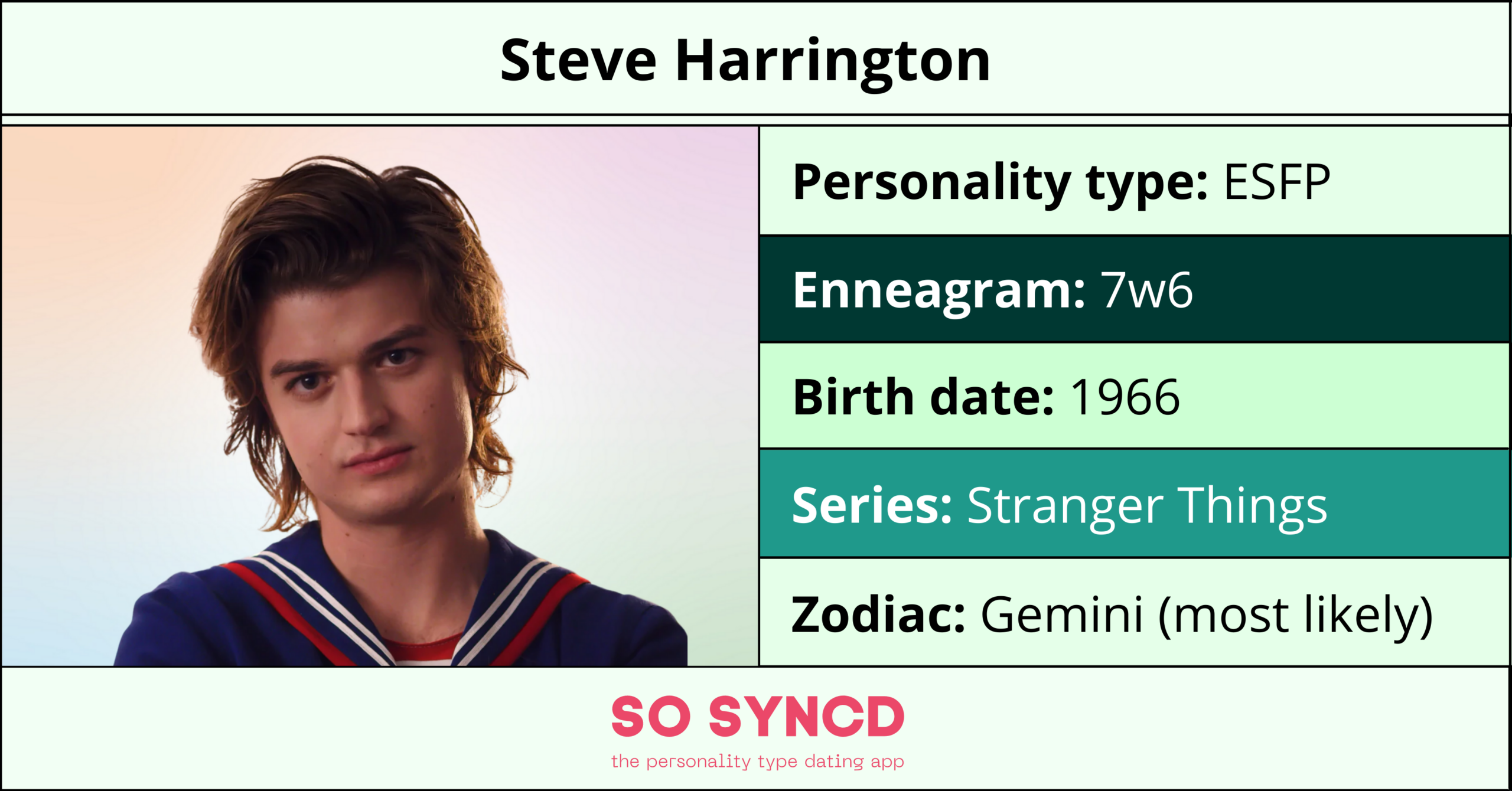 Jonathan Byers Personality Type, Zodiac Sign & Enneagram