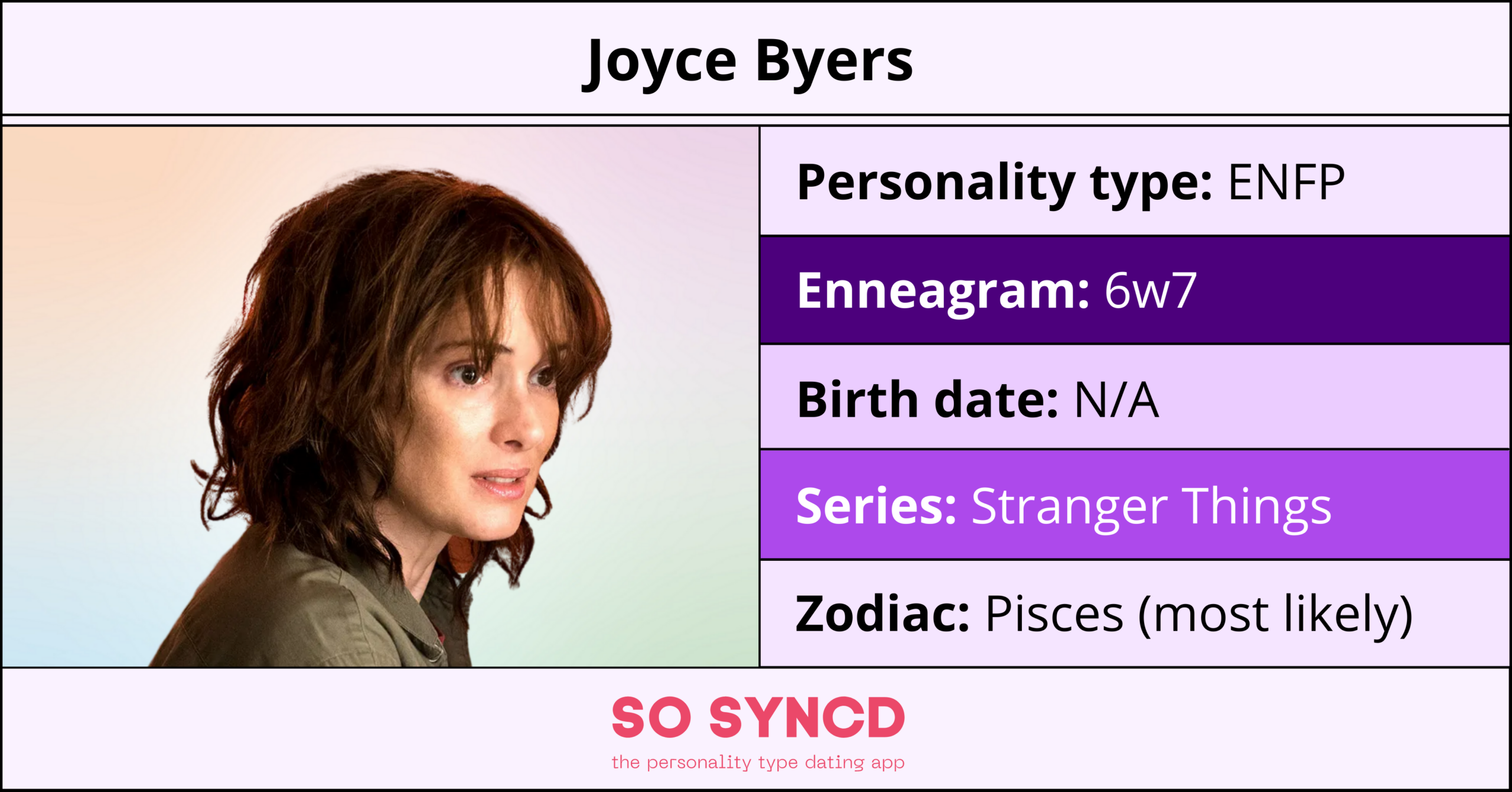 Will Byers Personality Type, Zodiac Sign & Enneagram