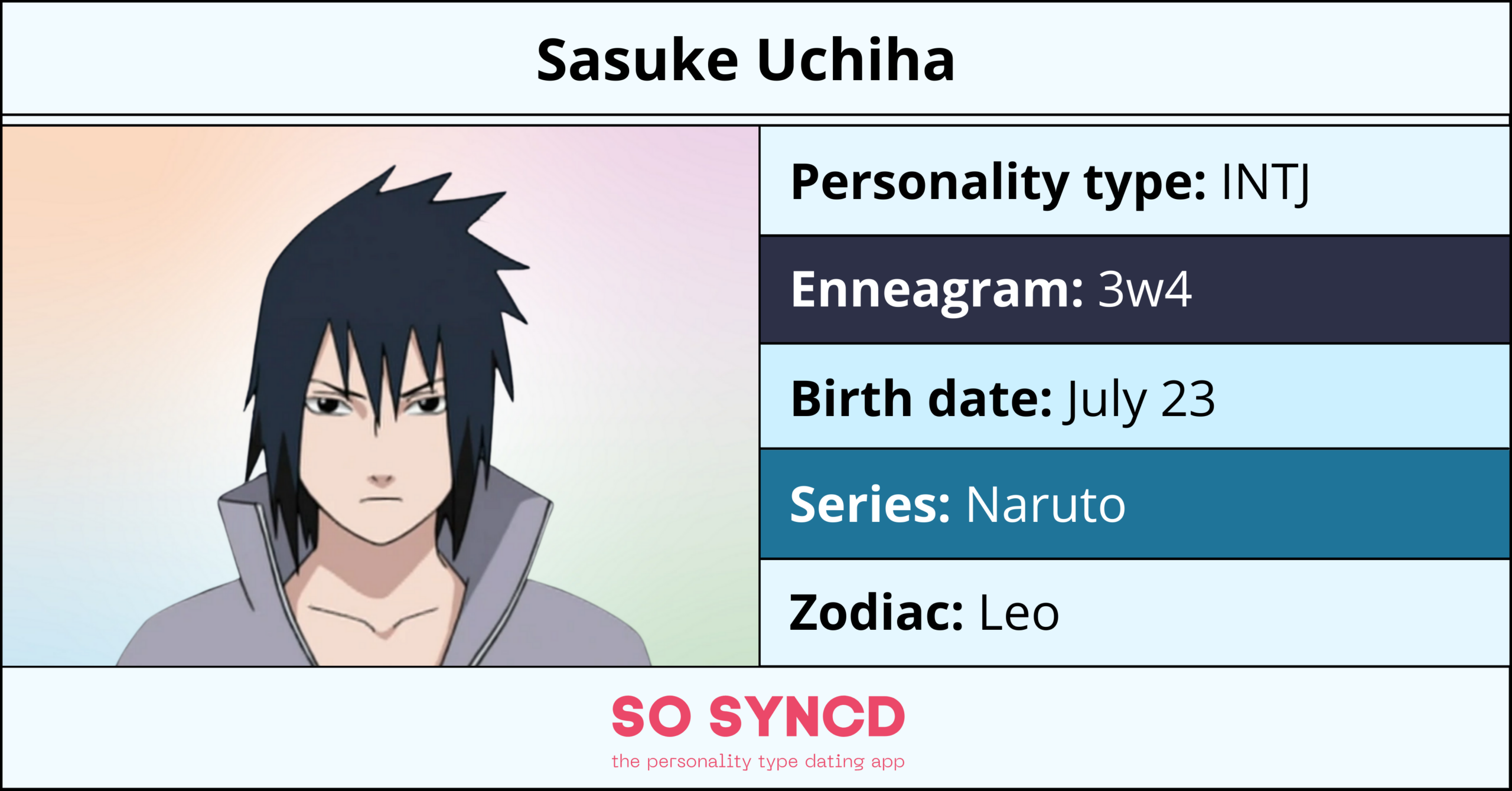 🔥 Naruto Shippūden MBTI Personality Type - Anime & Manga