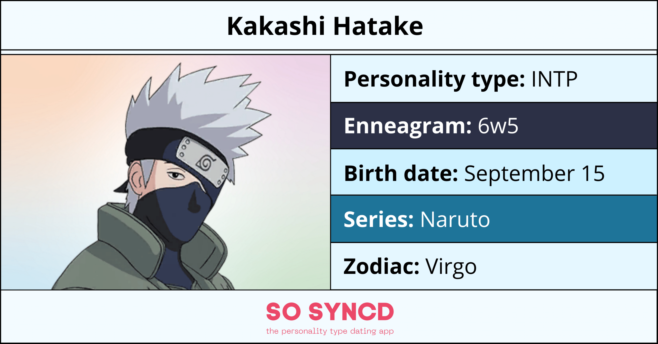 Sakura Haruno Personality Type, Zodiac Sign & Enneagram