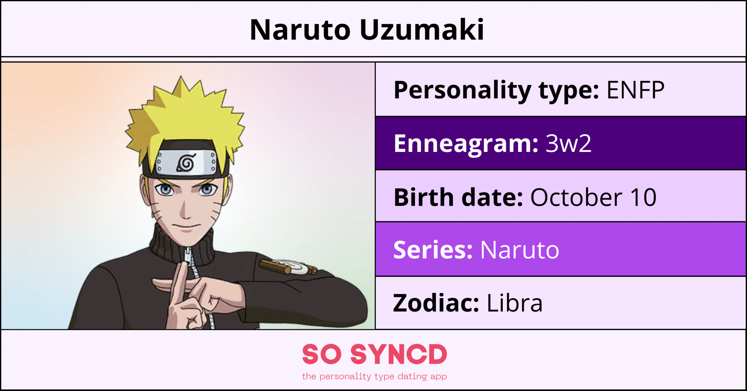 Naruto Personality Types