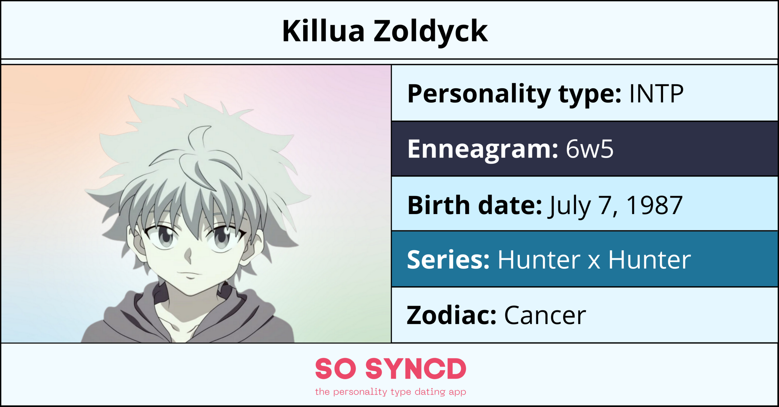Killua Zoldyck Personality Type, Zodiac Sign & Enneagram