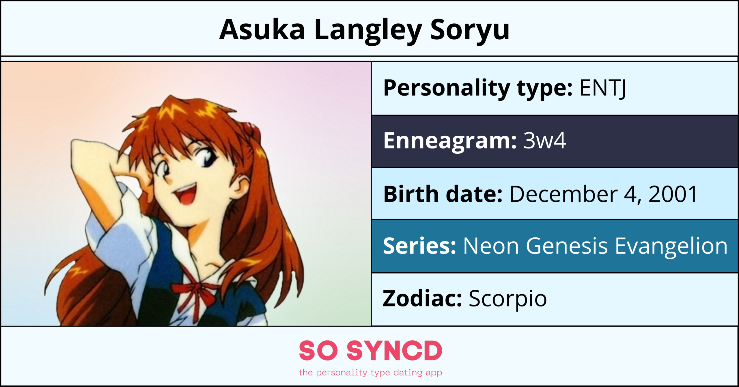 Asuna Yuuki Personality Type, Zodiac Sign & Enneagram