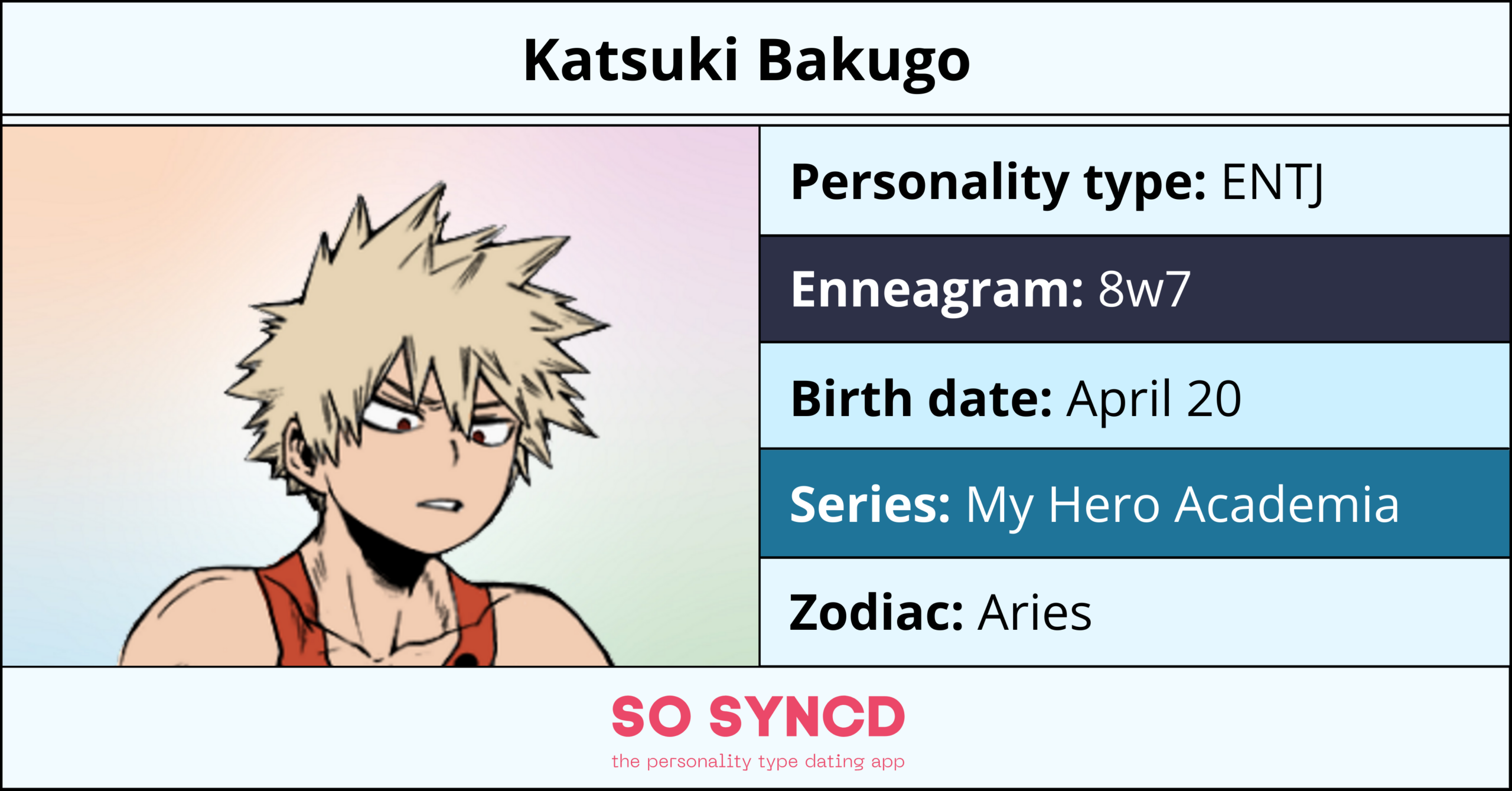 MBTI® Of My Hero Academia Characters