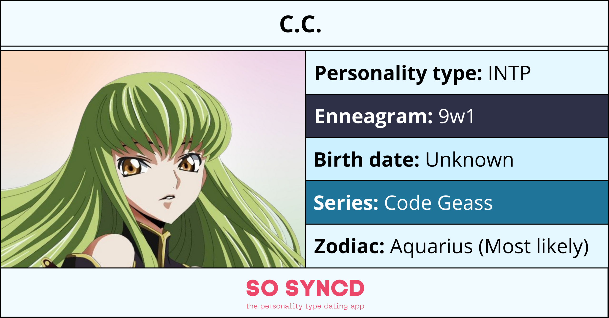 Lelouch vi Britannia Personality Type, Zodiac Sign & Enneagram