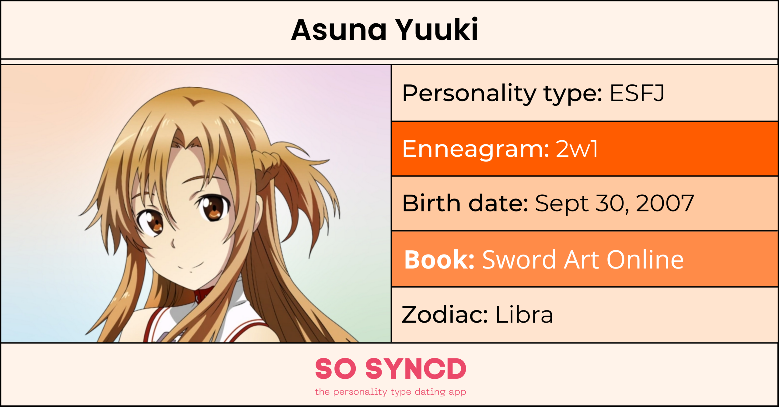 Asuna Yuuki Personality Type, Zodiac Sign & Enneagram