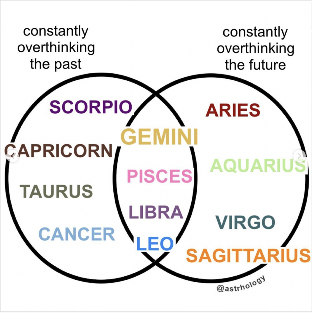 Zodiac memes: how each star sign overthinks