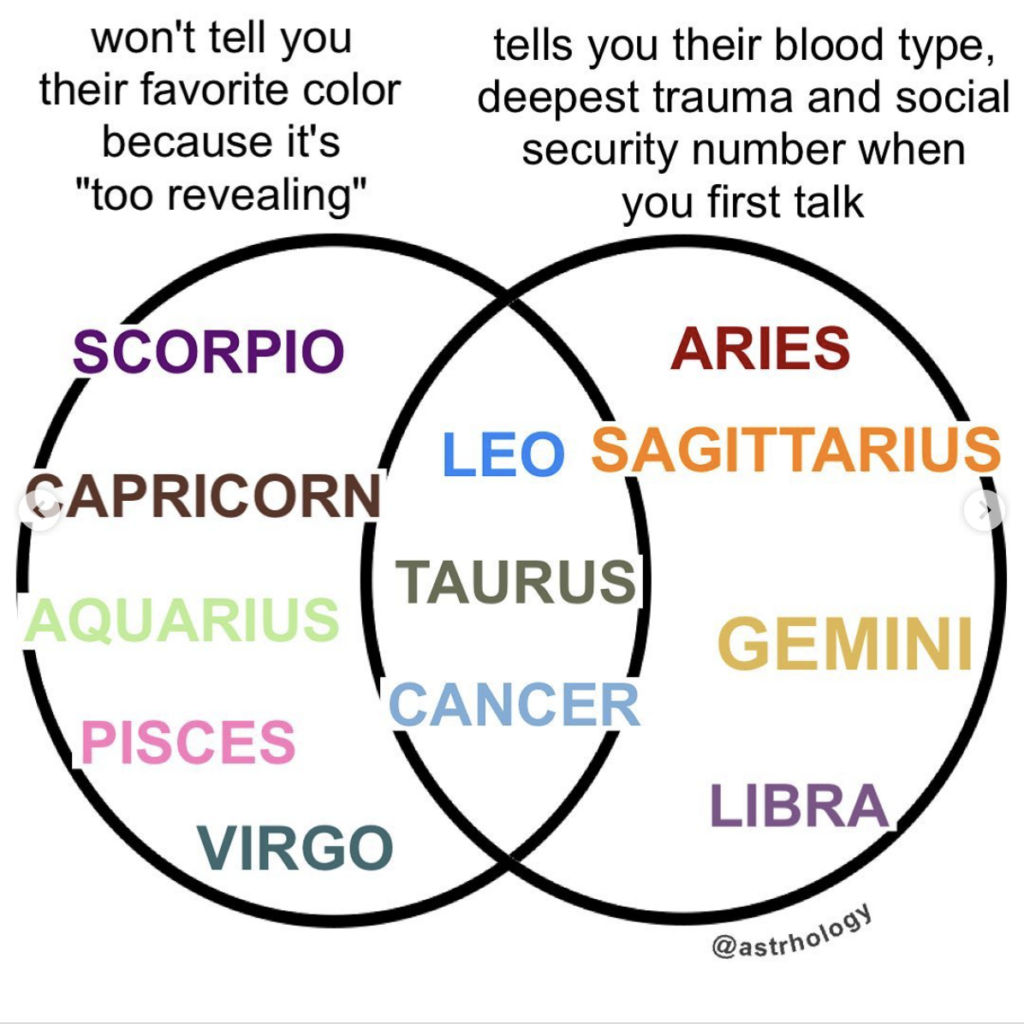 Zodiac memes: how open each sign is