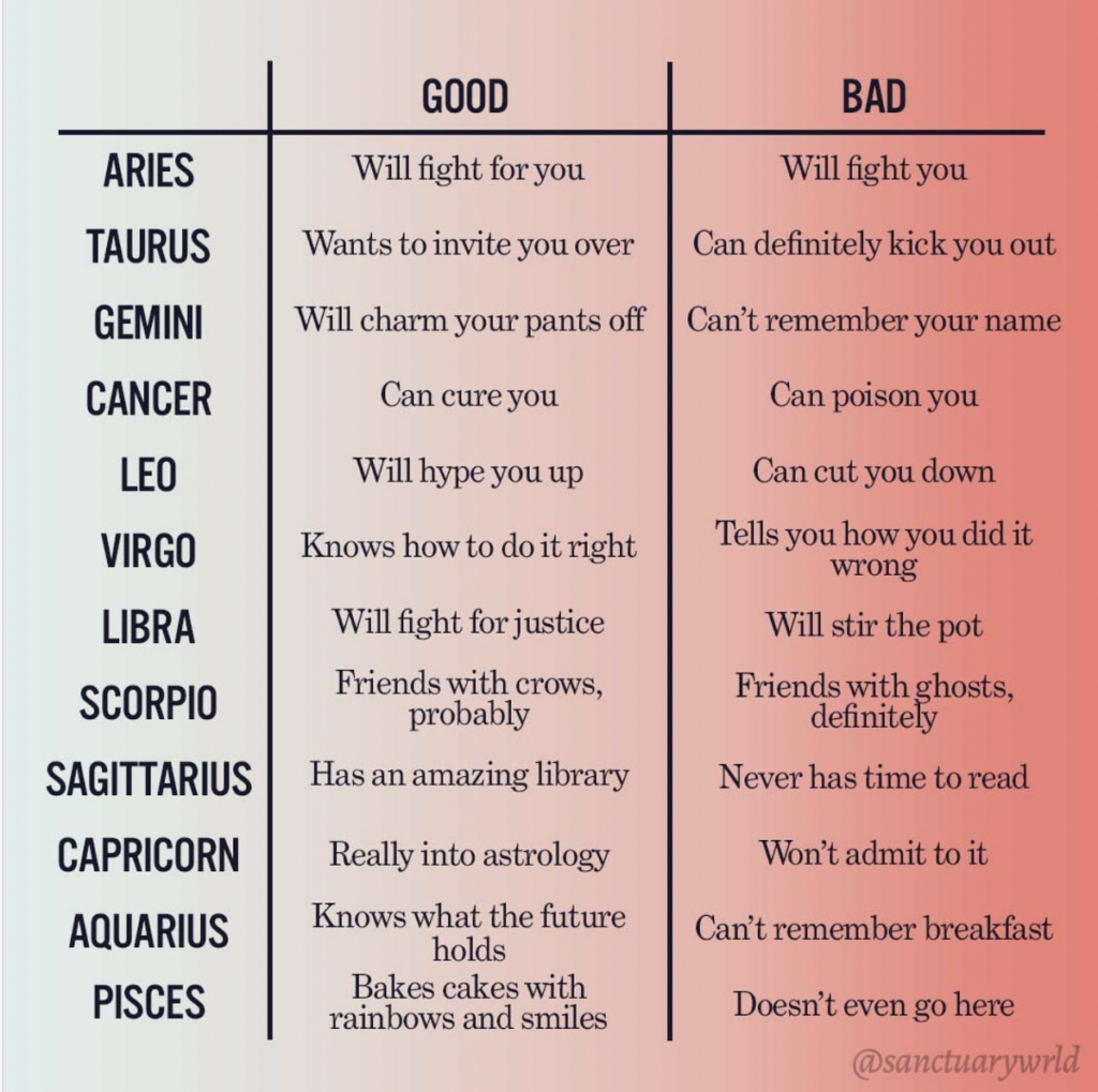Zodiac memes: strengths and weaknesses of each star sign 