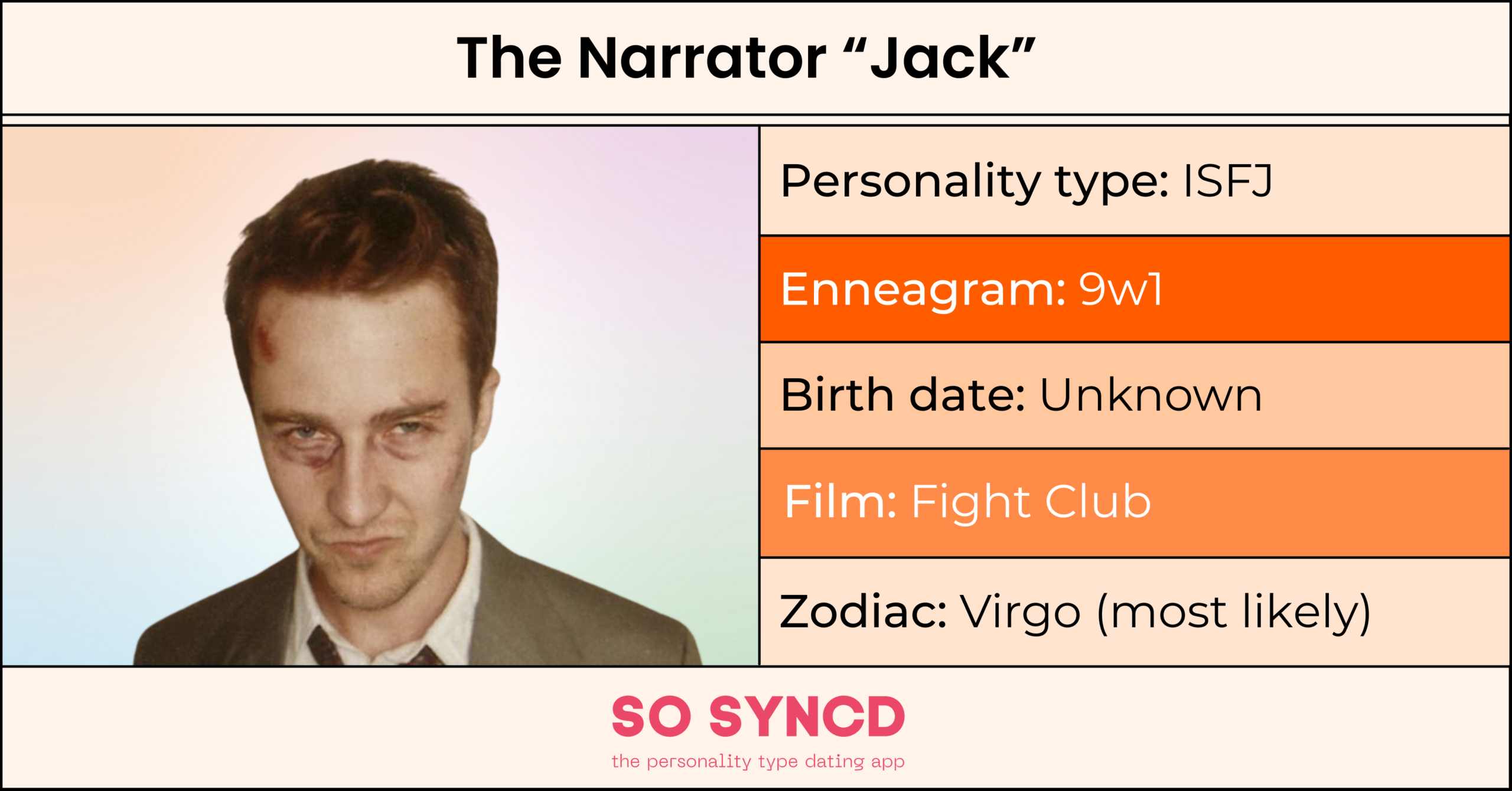 Tyler MBTI Personality Type: INTJ or INTP?