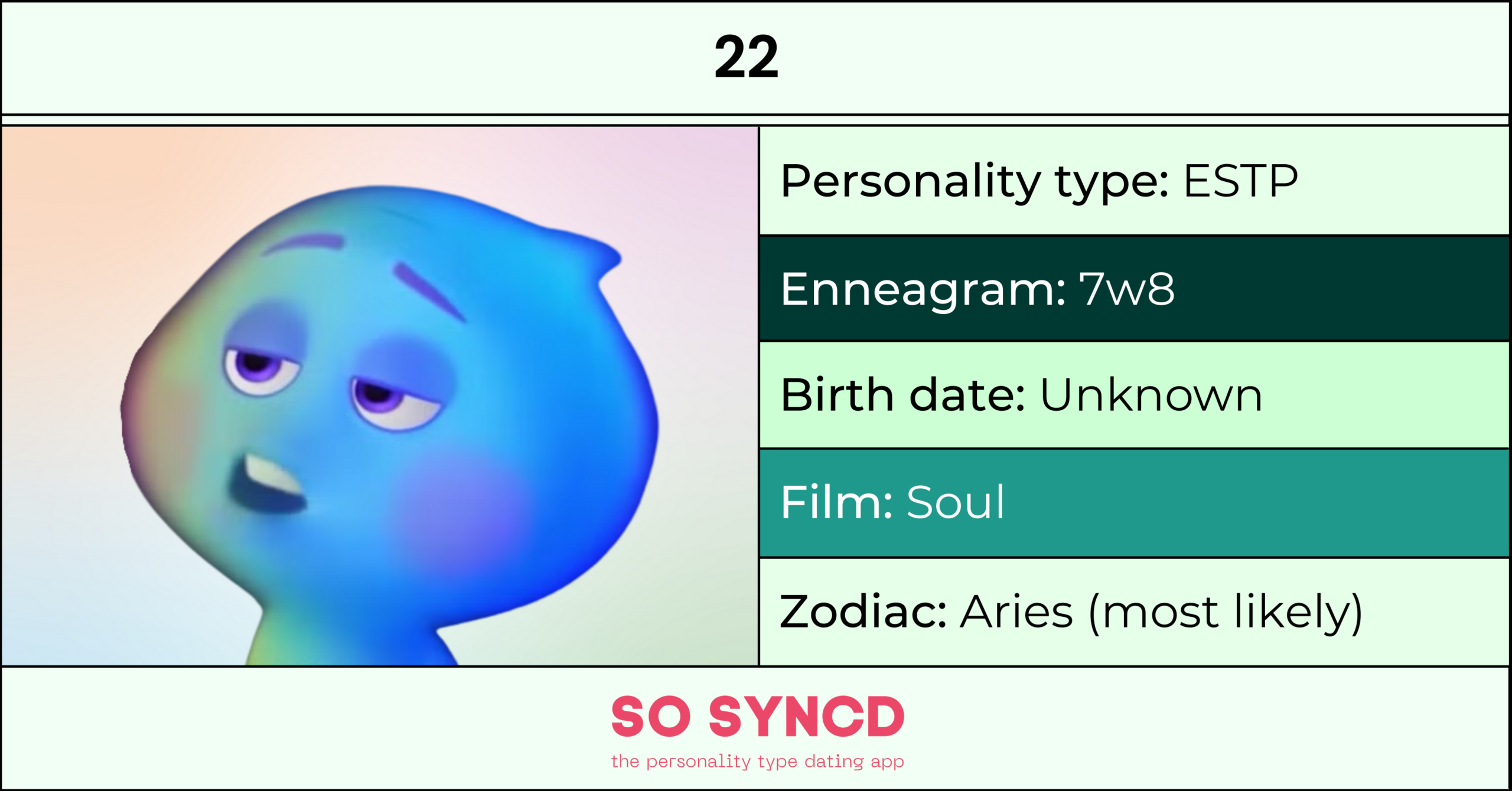 Will Byers Personality Type, Zodiac Sign & Enneagram