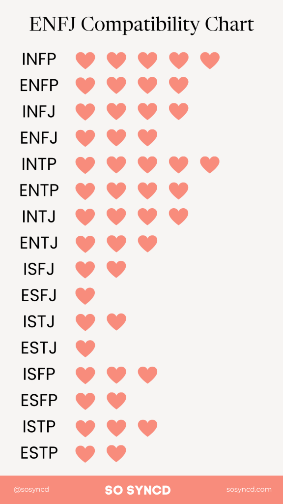 ENFJ Compatibility Chart