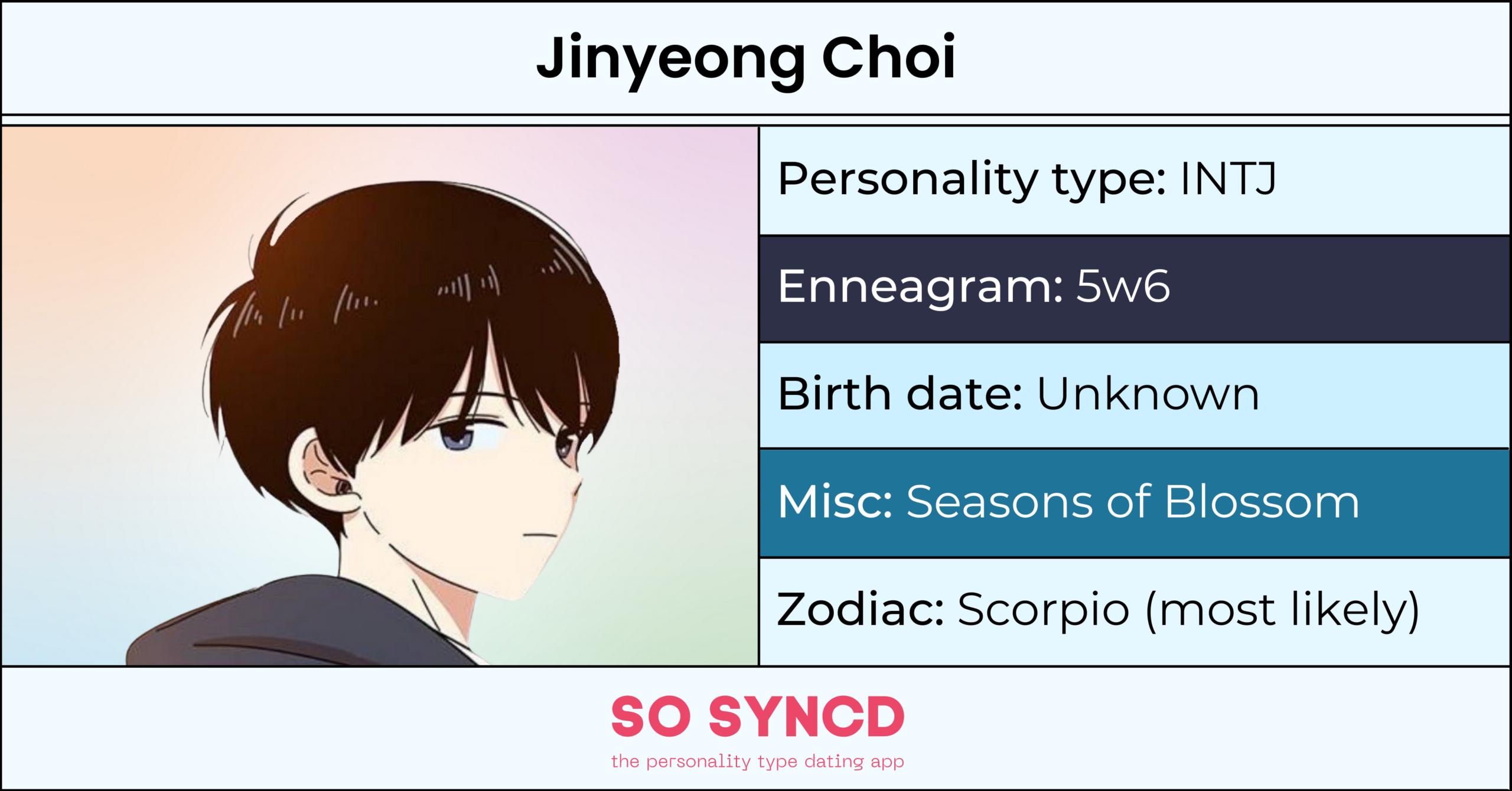 Yoon Bum Personality Type, Zodiac Sign & Enneagram